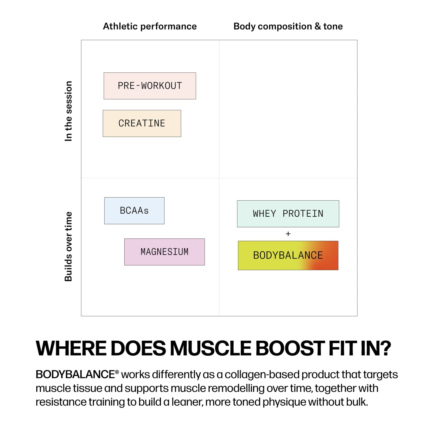 
                  
                    Muscle Boost
                  
                