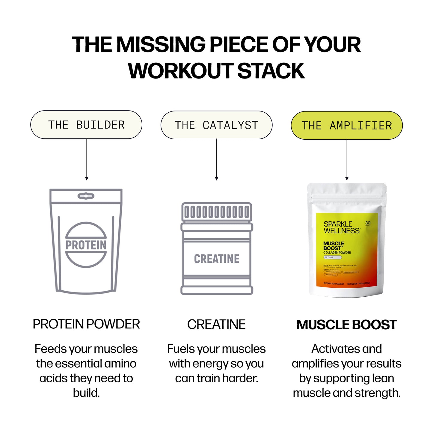 
                  
                    Muscle Boost
                  
                
